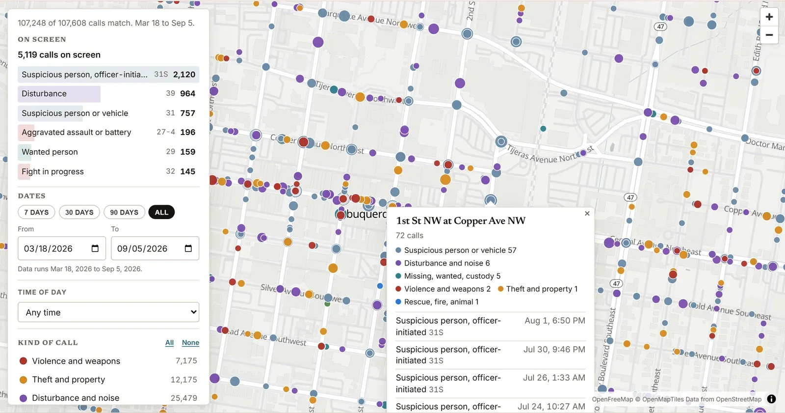 A popup over a dot at 1st St NW and Copper Ave NW showing how many calls landed there, a count for each group of calls and a list of calls with dates and times